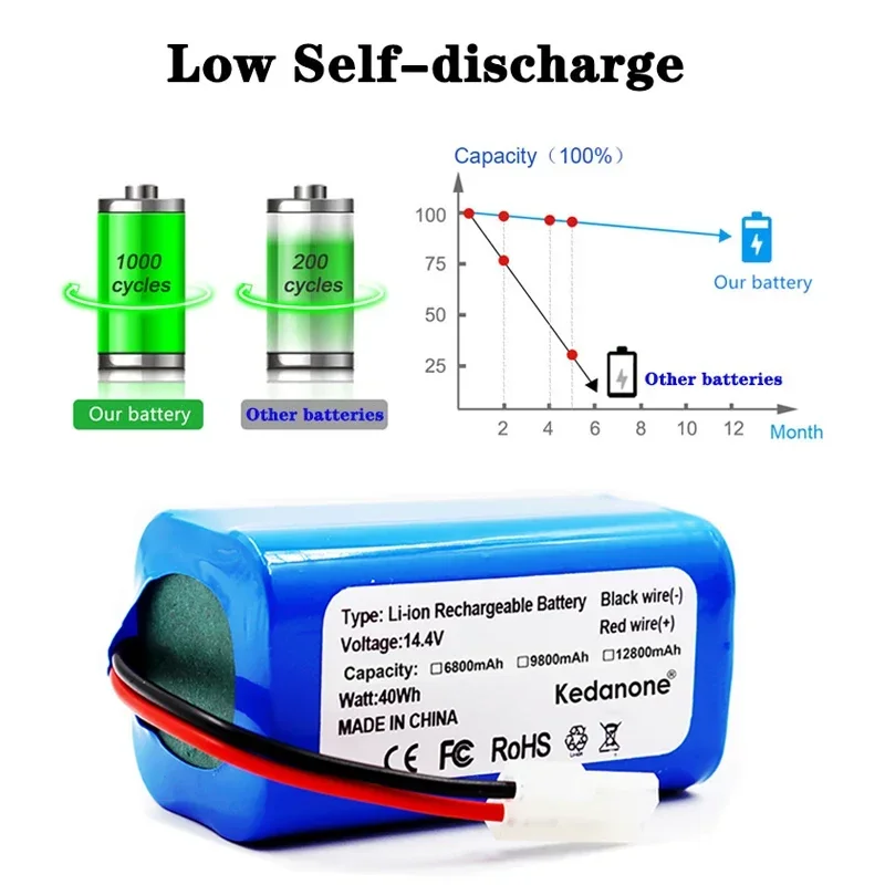 

14.8V 2600mAh 18650 Rechargeable Battery for Xiaomi Mi Robot Vacuum-mop Essential (MJSTG1) Robot Vacuum 14.4V xiaomi g1 battery