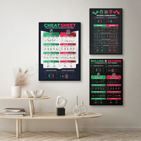 Candlestick Pattern Poster for Traders - Stock Market, Forex, Crypto Bullish Trading Chart - Wall Street Office Decor
