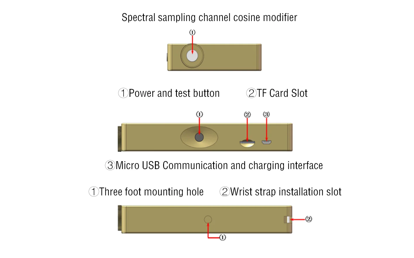 OHSP350P PAR Light Spectrometer PPFD Meter for Agriculture