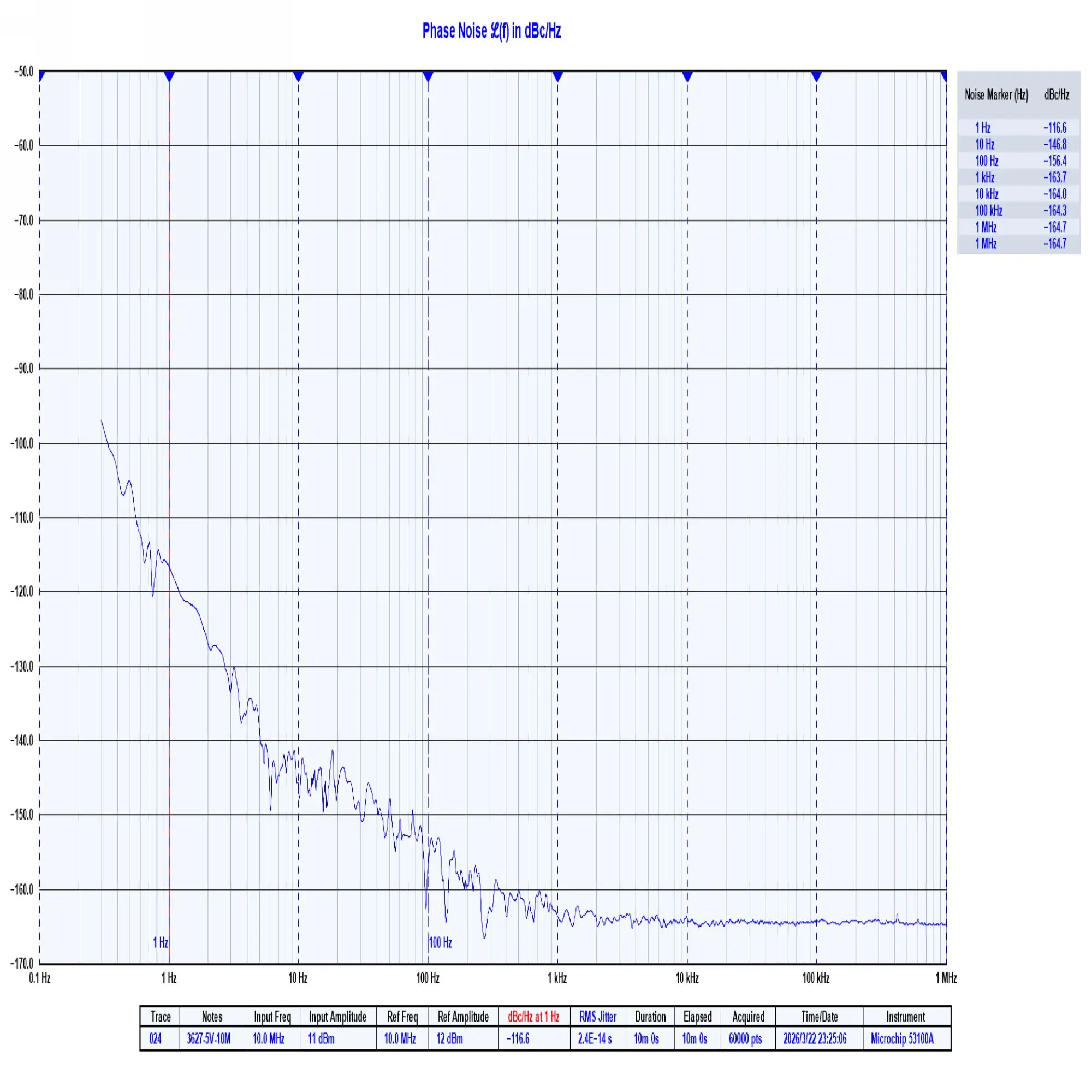 10 MHz low noise - -120  1 Hz high stability 1E-12  1 second