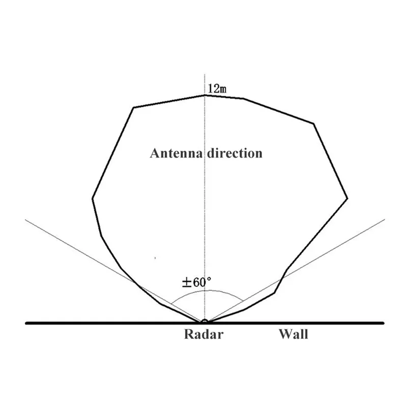 FULL-Human Motion Sensor Motion Trajectory Detection Detector Human Motion Trajectory Module