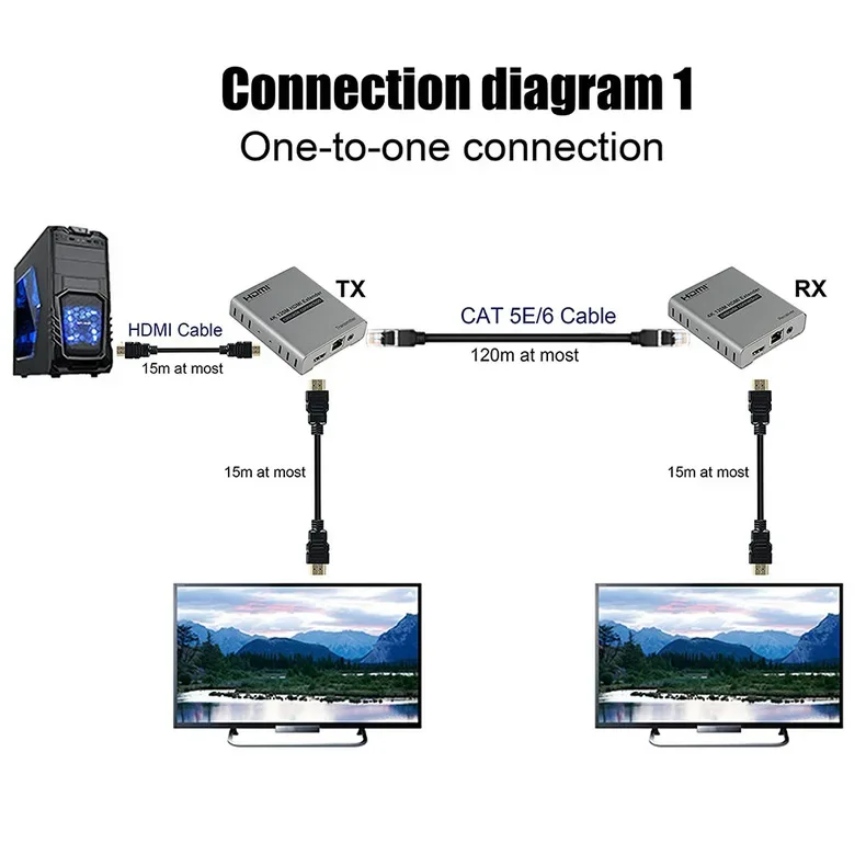 Przedłużacz HDMI 4K 120M połączenie kaskadowe przez kabel Cat5e/6 RJ45 rozdzielacz HDMI przedłużacz Ethernet transmisja wideo audio z pętlą