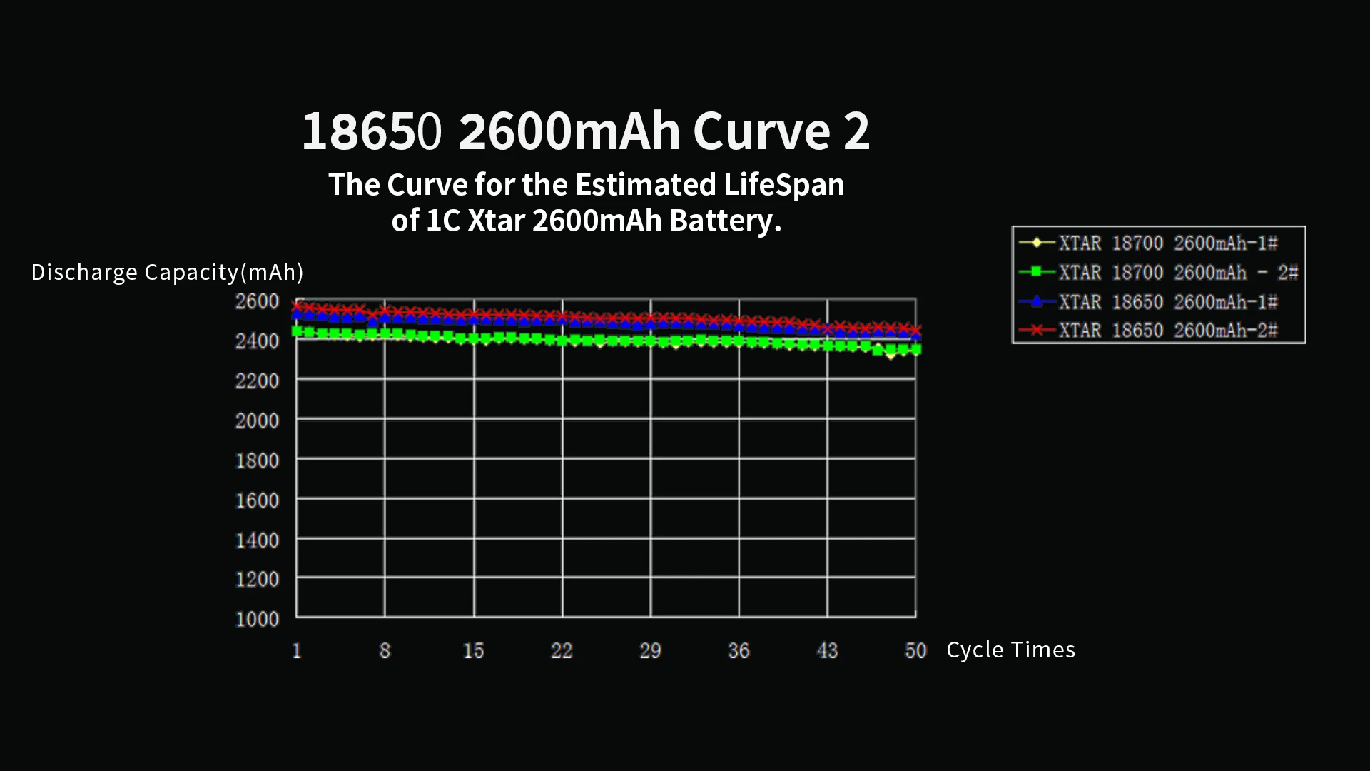XTAR 18650 2600 мАч Аккумулятор 3,7 В для фонариков