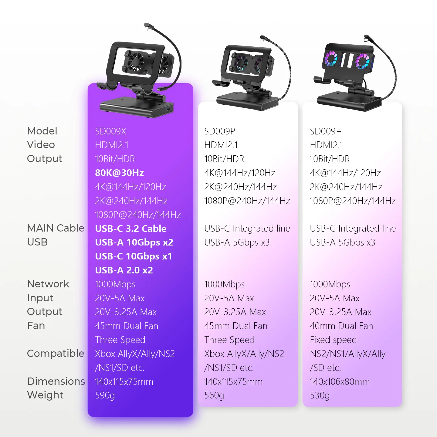 8K Docking Station for Handheld, with Magnetic Dual Fans 3 Speed HDMI 2.1 48Gbps 100W PD Gigabit Ethernet Adjustable Stand