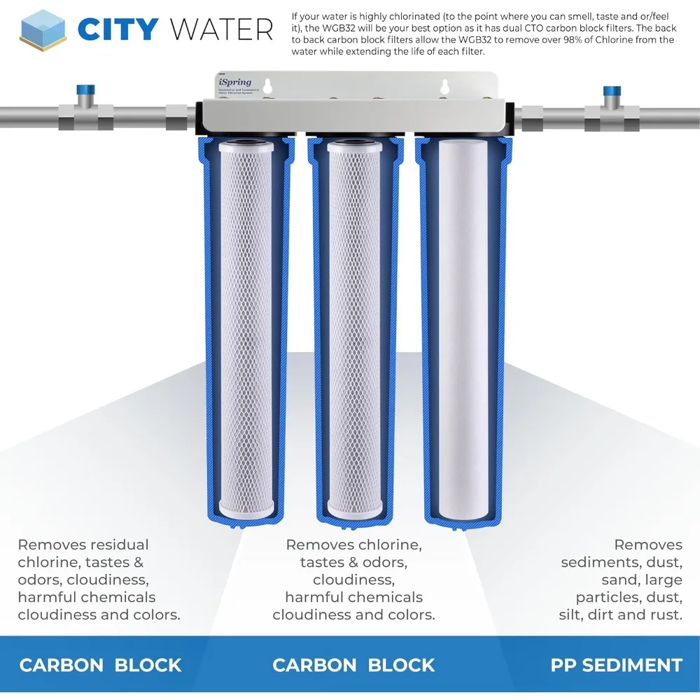 Whole House Water Filter System, Reduces Chlorine,Sediment,Taste,Odor, 3-Stage Water Filtration System W/ 20