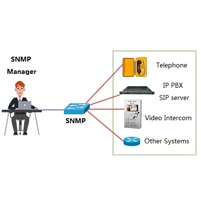 KNTECH Emergency Telephone System SNMP Unified Network Management System SNMP Protocol NMS-X1