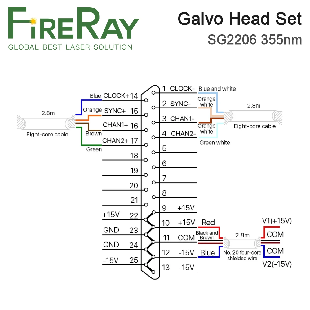 FireRay SG2206 35nm الأشعة فوق البنفسجية ليزر المسح غالفو رئيس فتحة الإدخال 10 مللي متر الجلفانومتر الماسح الضوئي مع مجموعة امدادات الطاقة