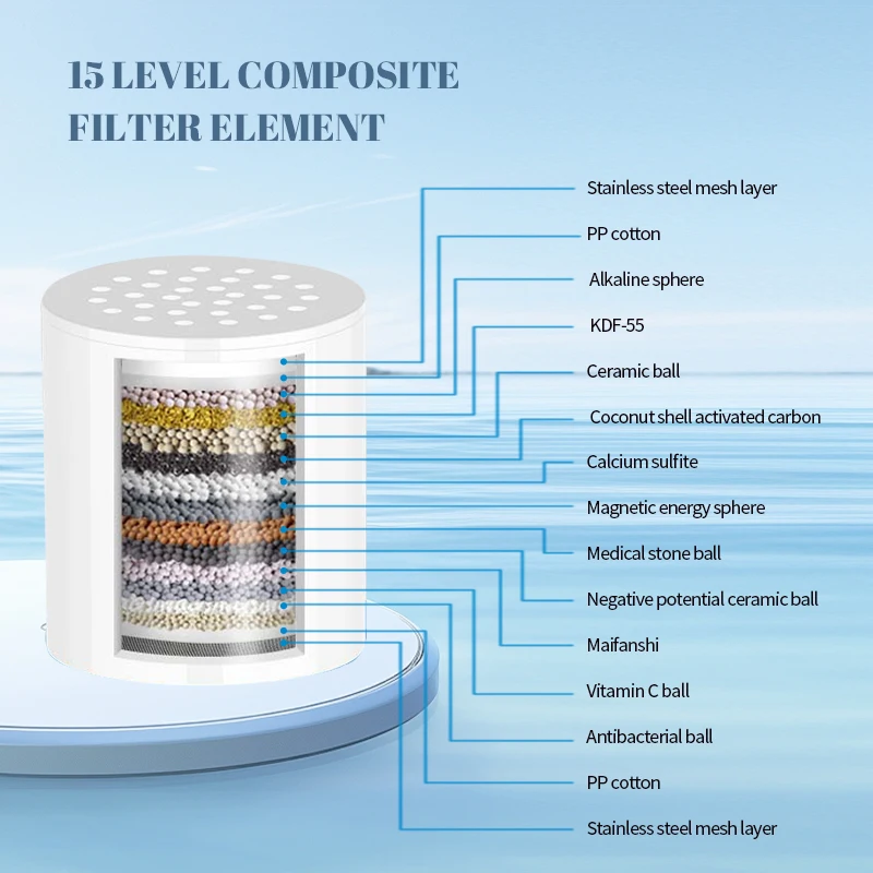 15/20/25 estágios substituir elementos de filtro filtro de água do chuveiro removeclor metais pesados filtrado água dura macia para cabeça de chuveiro