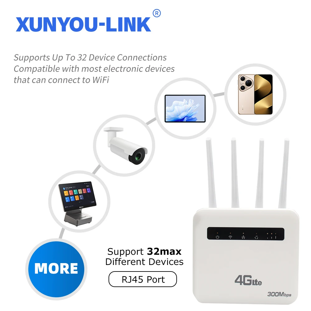 XUNYOU-LINK Router WiFi 4G LTE WiFi 6 Router SIM 300Mbps Modem wireless Supporta router WIFI da 32 dispositivi per Asia Africa Europa
