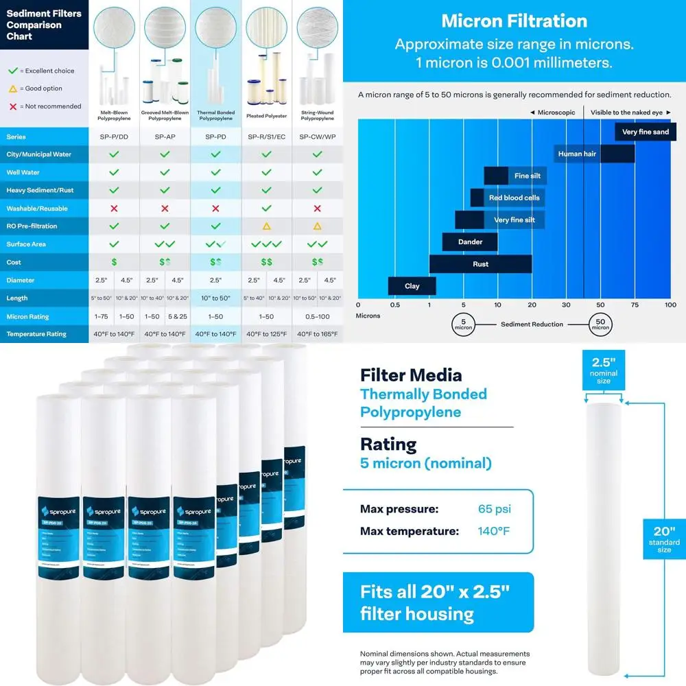 

20x2.5 Inch 5 Micron Sediment Filter Cartridge, 20 Pack for Water Filtration Systems