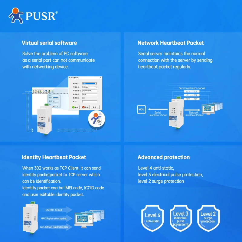 PUSR Din Rail RS485 to Ethernet Converter Serial Device Server Modbus RTU to TCP Modbus Gateway USR-DR302