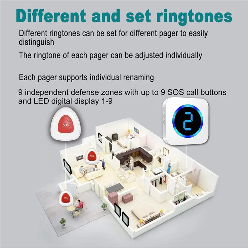 【PRICE-DROP!】IP55 Waterproof Wireless Caregiver Pager System Nurse Alert System SOS Call Button For Elderly For Home Patient-EU