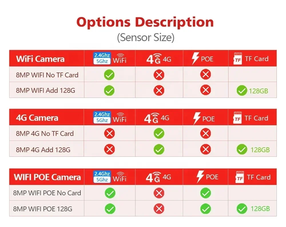 

Vehicle Tracking / AI Human Tracking 8MP 4K Camera 30X Zoom 4G / POE / WiFi Security Surveillance Camera Full Color Night Vision