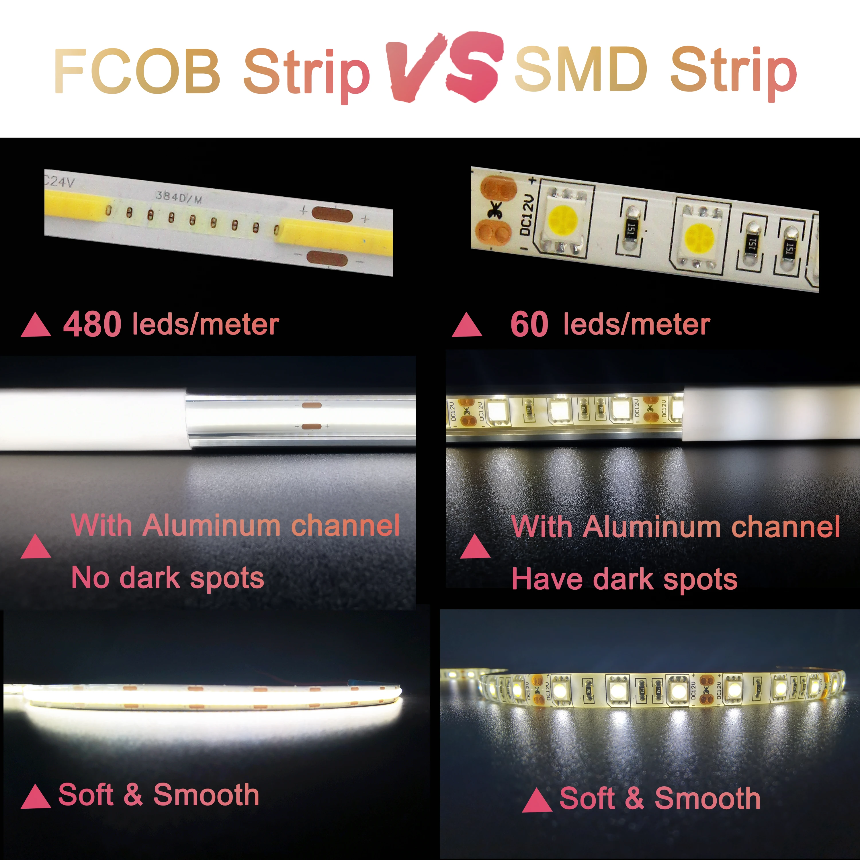 Imagem -04 - Fcob Led Strip Lighting Fita Intermitente Luz Flexível para Gabinete de Quarto Luz Noturna Brilho Uniforme 480leds por m mm 12v 24v