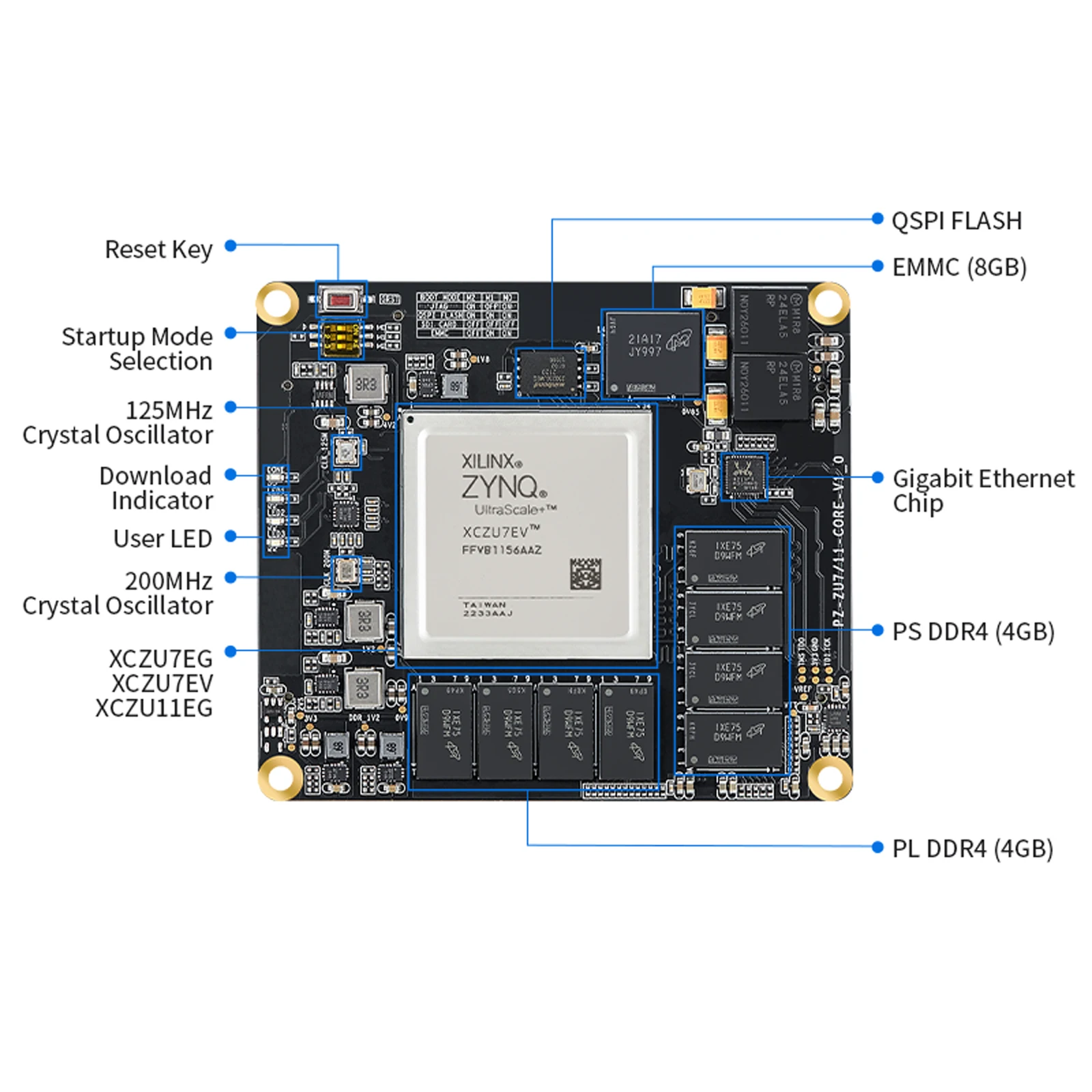 Puzhi ZU7EV-SOM FPGA 코어 보드, 자일링스 ZYNQ 울트라스케일 + MPSOC XCZU7EV FPGA 개발 보드, 산업용 등급