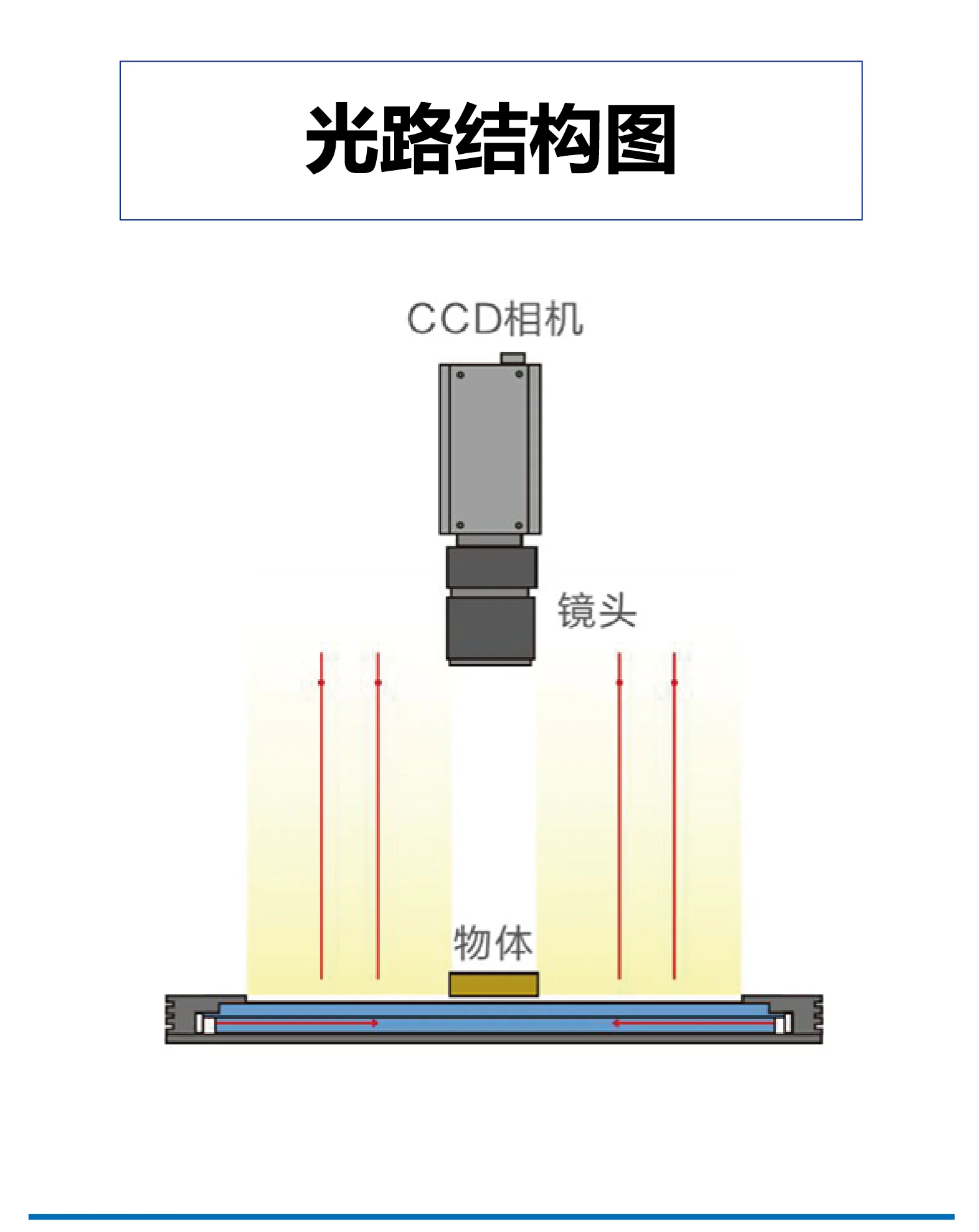 Machine vision industrial light source light guide backlight plate intelligent detection CCD backlight