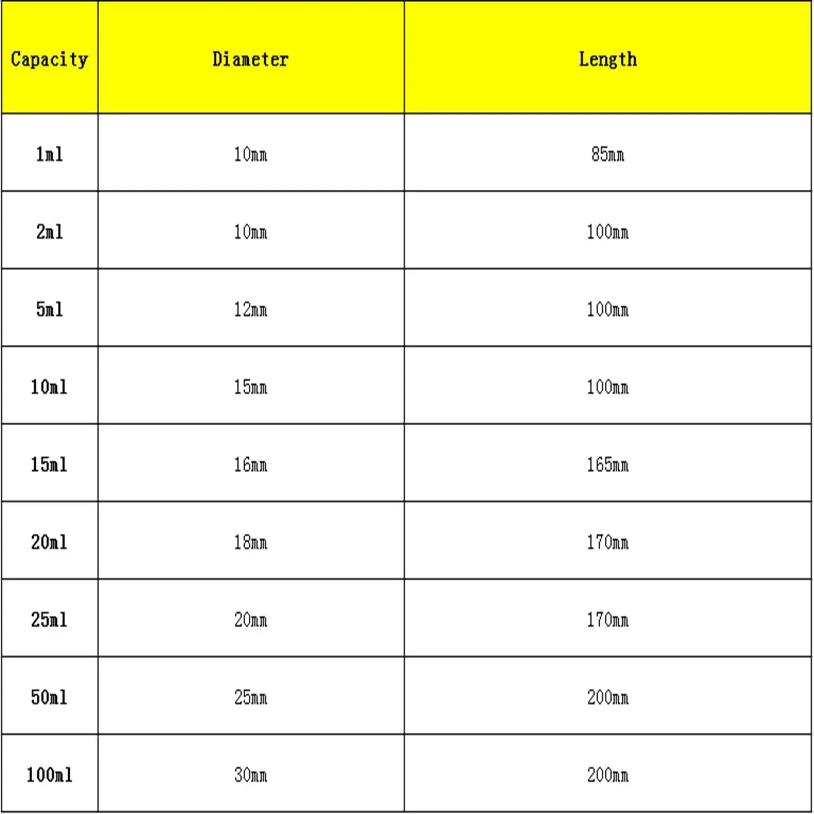 1/2/5/10/15/20/25/50/100ml Graduated Lab Clear Glass Test Tube Round Bottom with Stopper Glassware