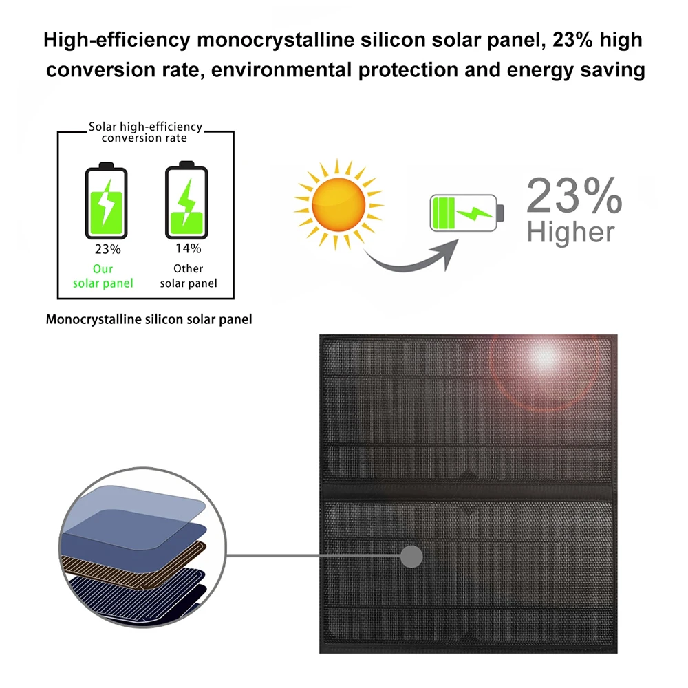 Solar Backpack with 14W Solar Panel Dual USB Port Waterproof Nylon Backpack for Outdoors Large-Capacity Travel Bag for Hiking view 2