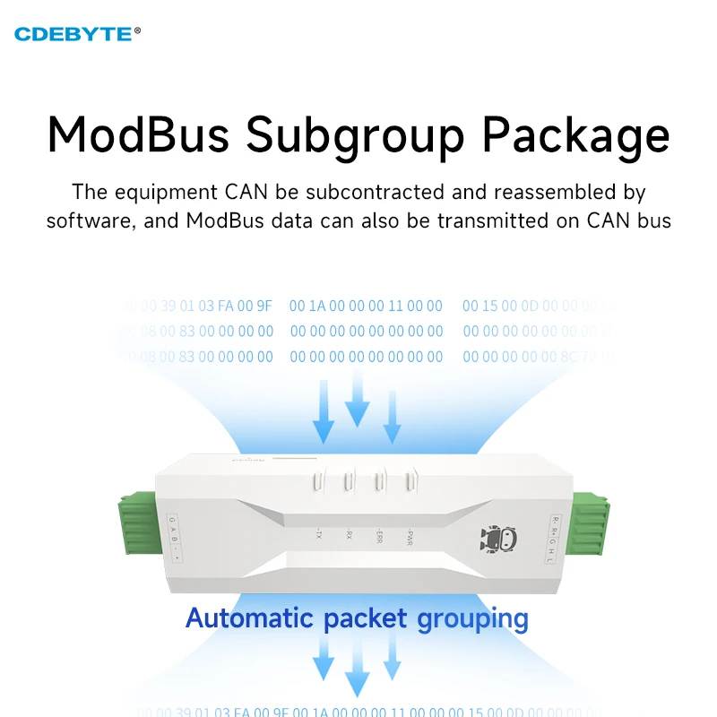 CAN naar serieel protocolconverter CAN naar RS485 CDEBYTE ECAN-101 Modbus DC 8-28V Ultraklein formaat AT Command Rail-installatie