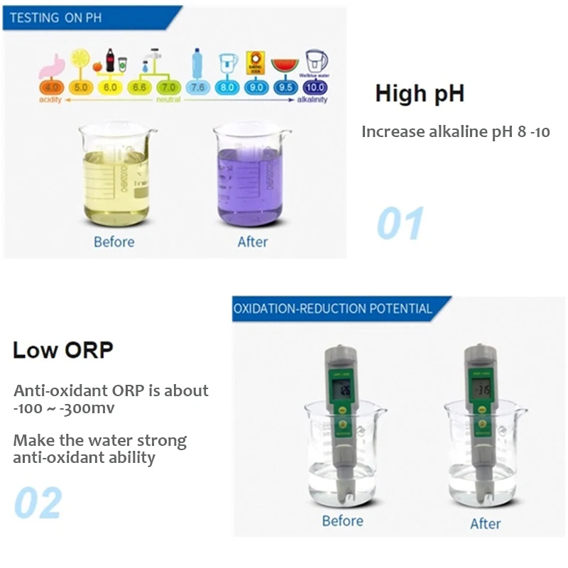 3/6 Pack Alkaline Water Replacement Filter Fits Brita Pitchers & Dispensers Get Alkaline pH Antioxidant ORP Water Filters