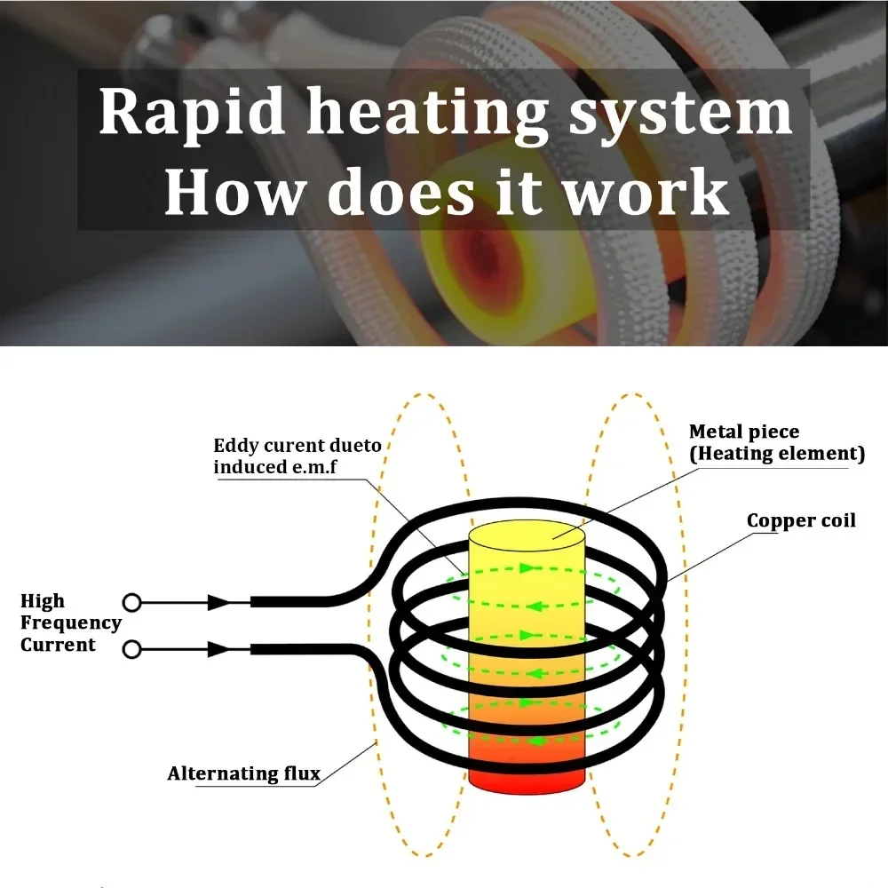 1800 واط المغناطيسي جهاز تسخين حثي المحمولة عديمة اللهب جهاز تسخين حثي الدائرة DIY بها بنفسك لإصلاح السيارات أدوات إزالة الترباس 110 فولت/220 فولت