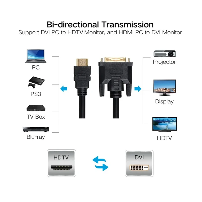 HDTV-compatible to DVI Cable Male 24+1 DVI-D Male Adapter 1080P DVI To HDTV Converter for TV BOX DVD PC Projector