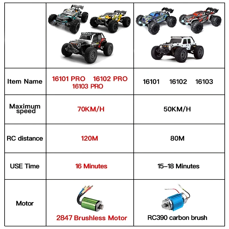 16101 16102 16103 1:16 70KM/H OR 50KM/H 4WD RC Car With LED Remote Control Cars High Speed Drift Monster Truck for Kids Toys