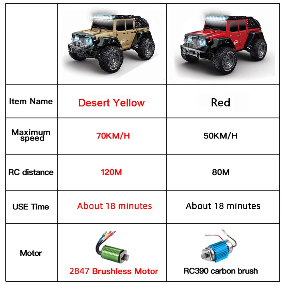 1:16 samochód wyścigowy RC 16104 Pro 4WD 70 KM/H szybki samochód bezszczotkowy 2.4G 16104 szczotkowany sterowanie radiowe zabawki-ciężarówki