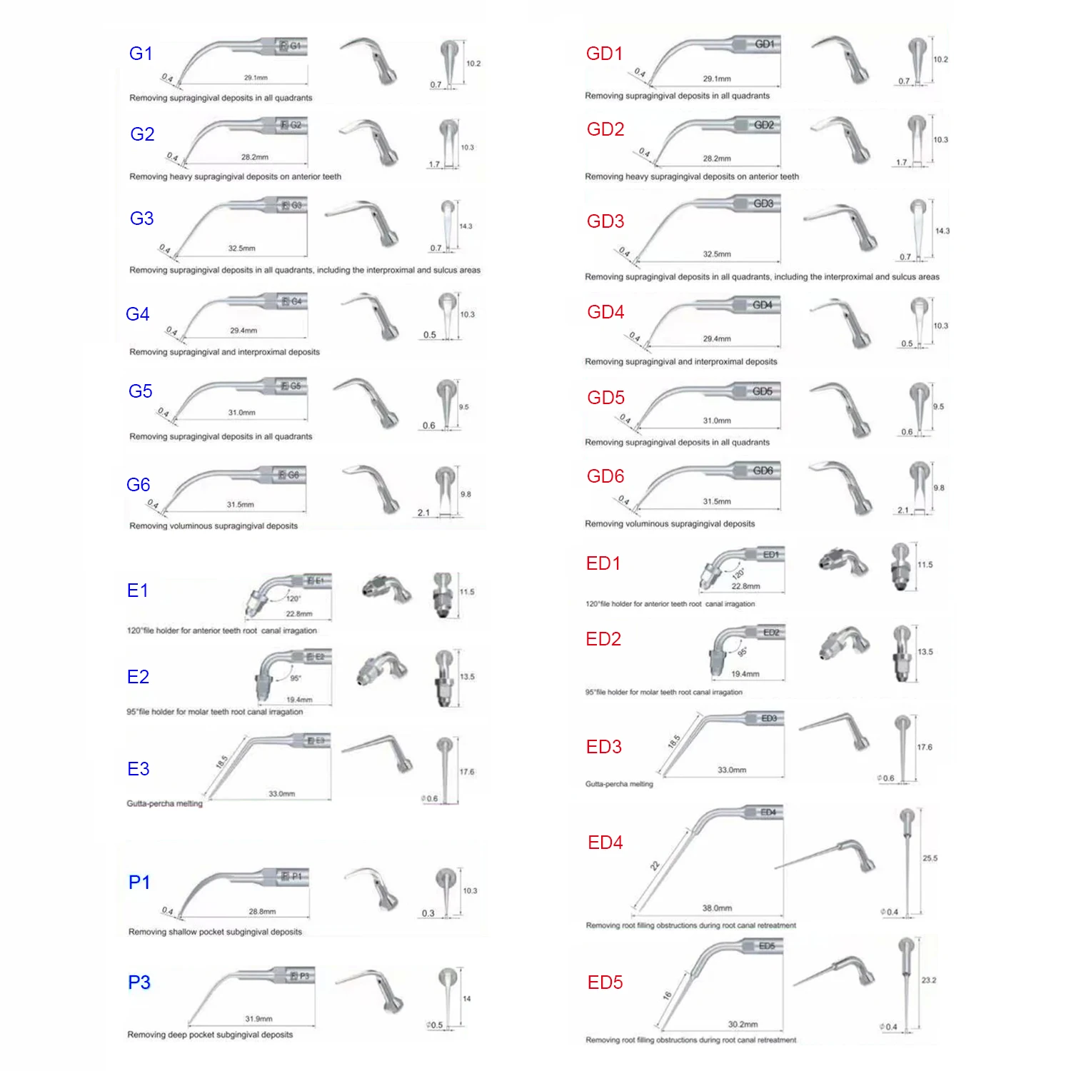 5 sztuk/paczka JOLANT Dental ultradźwiękowy skaler końcówka skalowanie Periodontologia endodoncja nadaje się do EMS dzięcioł SATELEC DTE