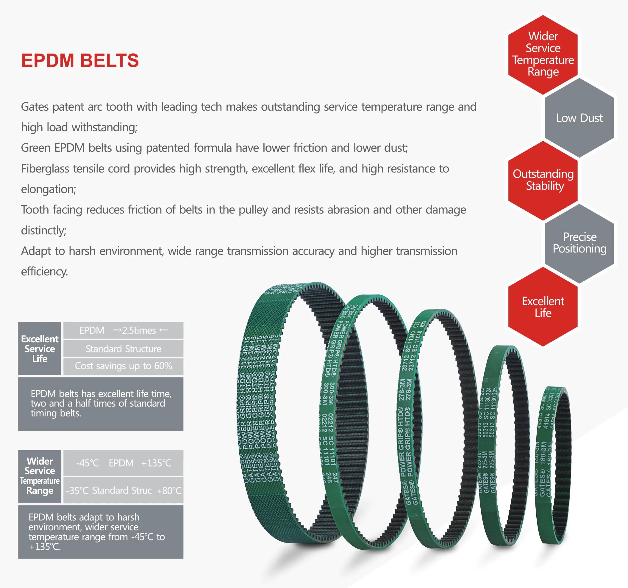 POWGE 3MGT GT LL-3GT E 3GT EPDM açık senkron zamanlama kemeri genişliği 9/12/15mm yüksek sıcaklık 45 ℃ + 135 ℃ kapıları yazıcı
