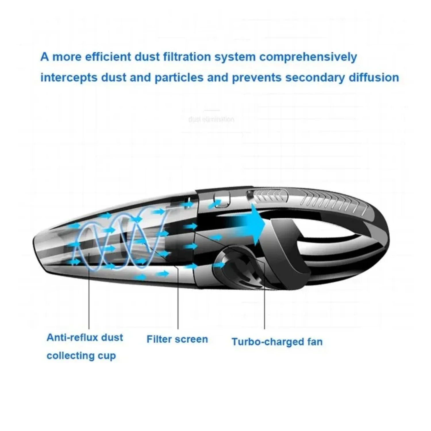 New Portable and Powerful Cordless Handheld Vacuum Cleaner with Cyclone Suction - Rechargeable and Quick Charging for Car and Pe