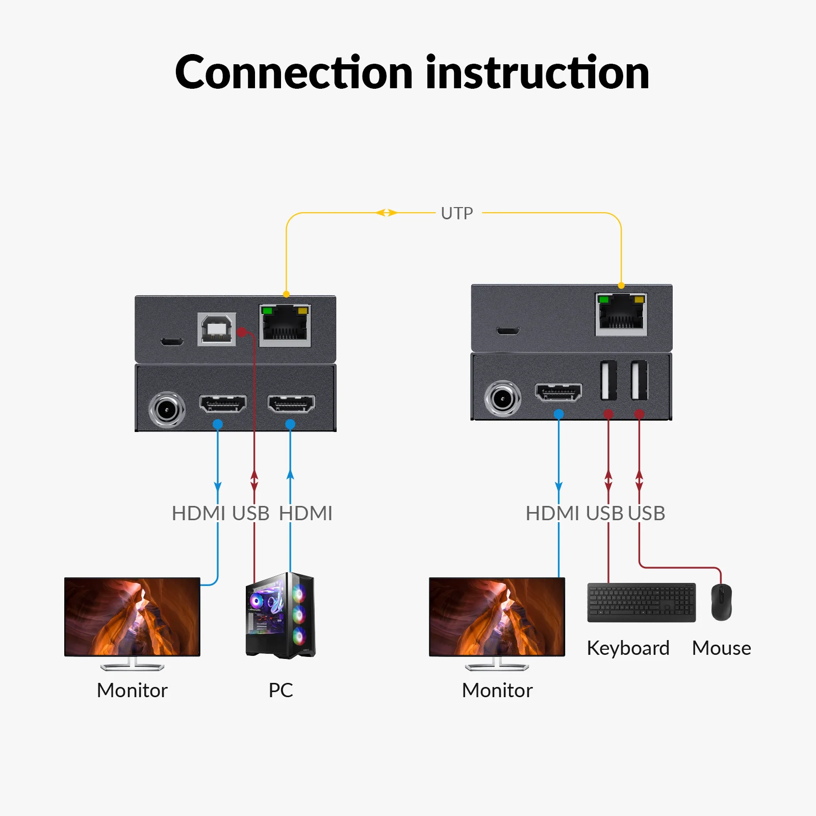 AV Access 4K HDMI & USB KVM Extender Over Cat6/6A/7 Upto 230ft, HDR10, HDCP 2.3, USB 1.1, Bi-Directional PoC, EDID Switch