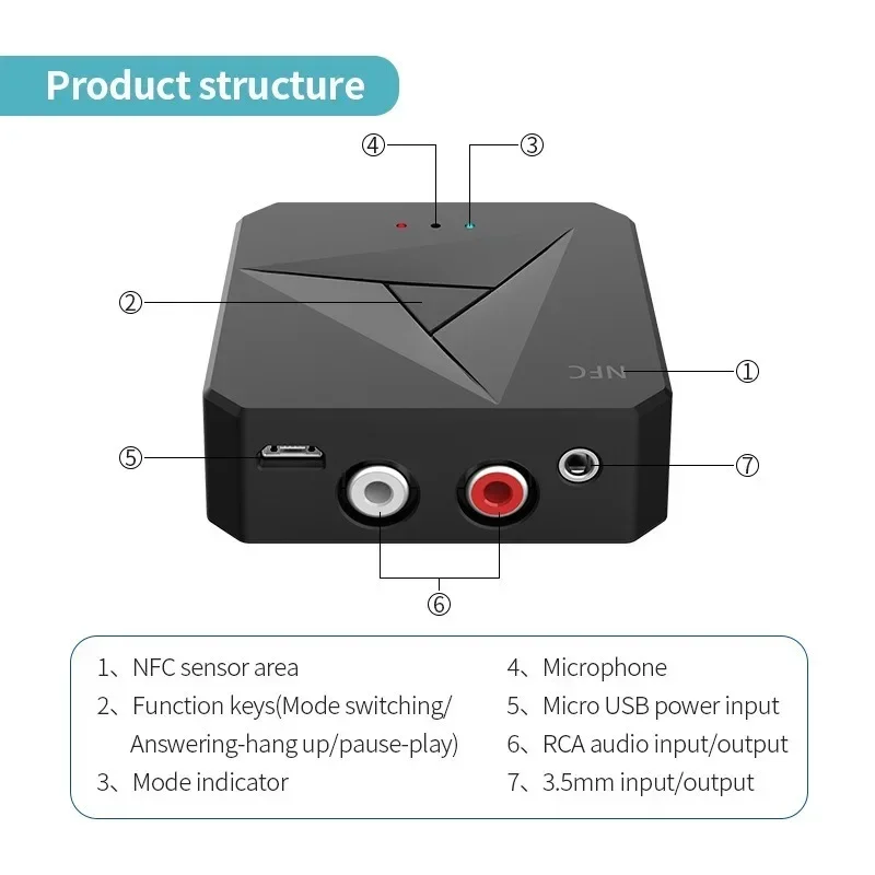 

2 in 1 Bluetooth Transmitter NFC Desktop Bluetooth Receiver 3.5AUX Car Speaker Receiver RCA Audio Receiver