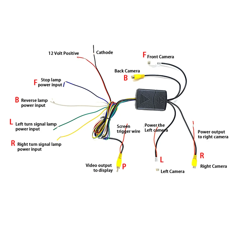 صندوق تحكم كاميرا السيارة بأربعة اتجاهات لـ 360 درجة ° رؤية بانورامية، تصوير عكسي، ومراقبة النقاط العمياء #3