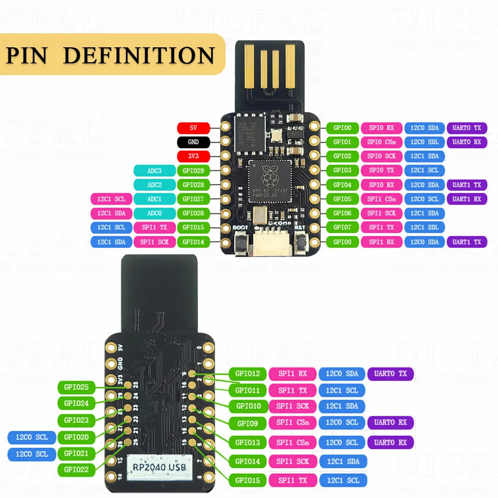 MINI USB RP2040 Development Board Module for Raspberry Pi Dual Core 4MB USB Tool Modules