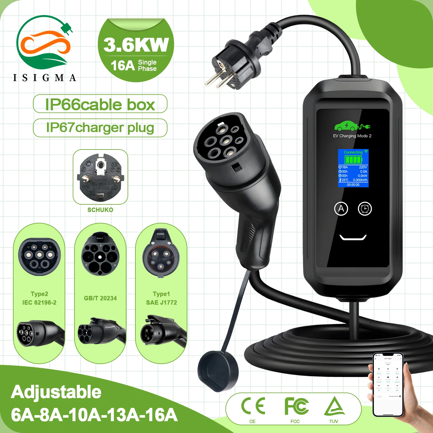 Isigma Type1 Type2 …