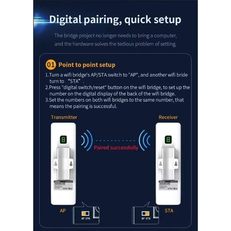 300Mbps Outdoor IP65 CPE Long Range Smart WiFi Repeater 2.4Ghz IP65 Waterproof Access Point Firewall Function