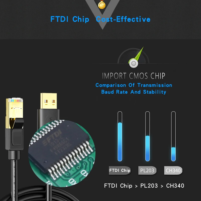 USB صناعي إلى وحدة التحكم تكوين كابل درع USB إلى RJ45 سيسكو تصحيح الأخطاء H3C التبديل الأصلي FTDI232 المنفذ التسلسلي رقاقة