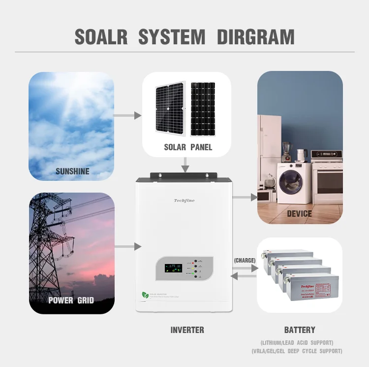 10000va 10 kva 8kw 8000w off grid low frequency solar inverter use for solar energy system