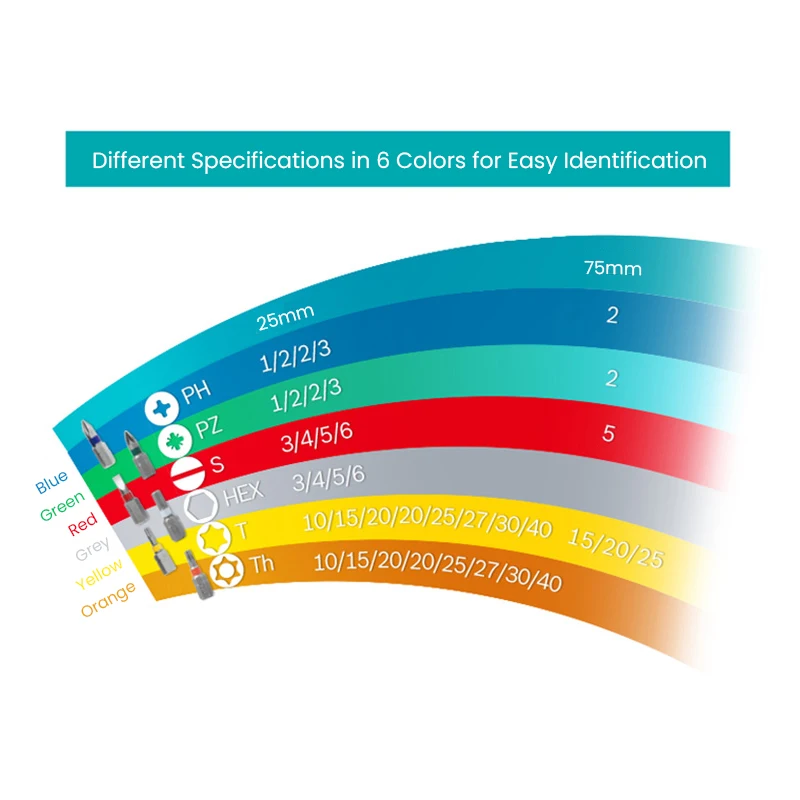 مجموعة لقم مفك براغي من بوش مكونة من 43 قطعة مع صندوق قوس قزح سحري، ومجموعة ملحقات أدوات الطاقة #5