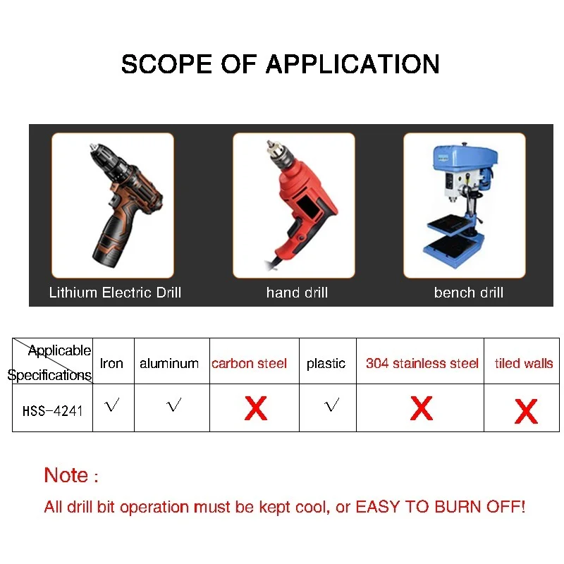 7 ชิ้นเจาะชุด Bit Step Slot Center Punch เกลียว Twist Saw ตรง Groove เครื่องตัดไทเทเนียมเจาะรูเปิดเครื่องมือ