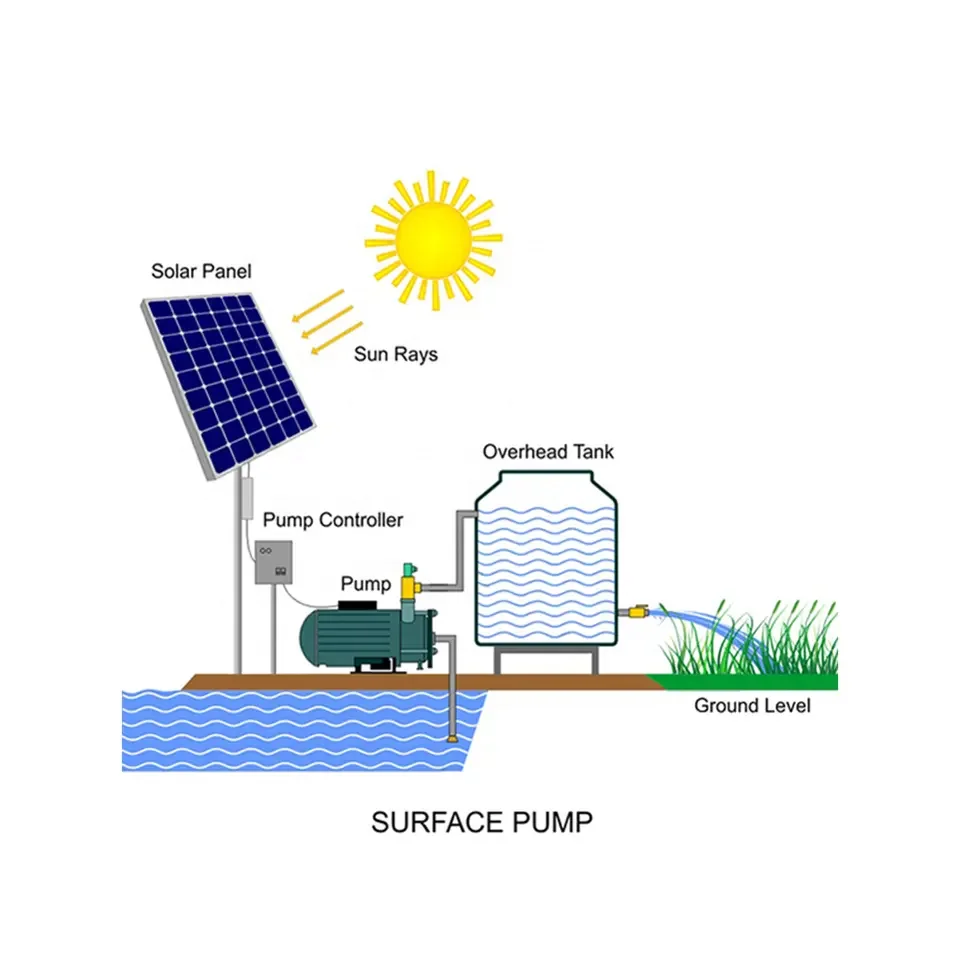 

150M Screw Solar Powered Submersible Borehole Water Pump System For Agriculture Irrigation Deep Well Bombas Sumergibles De Agua