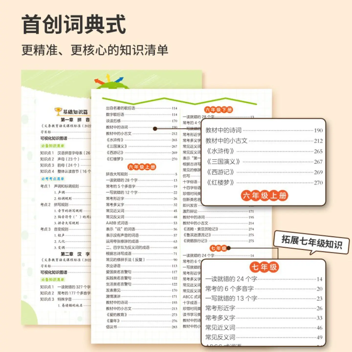 Elementary School Core Knowledge Checklist | Chinese, Math & English Comprehensive Review | Key Points Study Guide