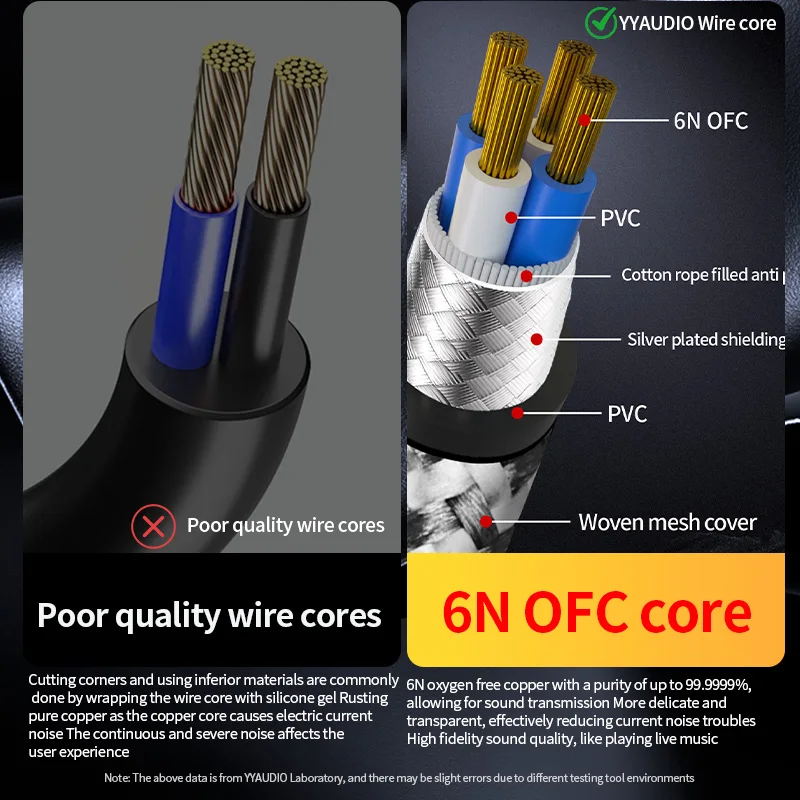 YYAUDIO 6N OFC Speaker Cable HIFI Banana Plug to Banana Plug Audio Cable for Amp Speaker Mixer HIFI Systems