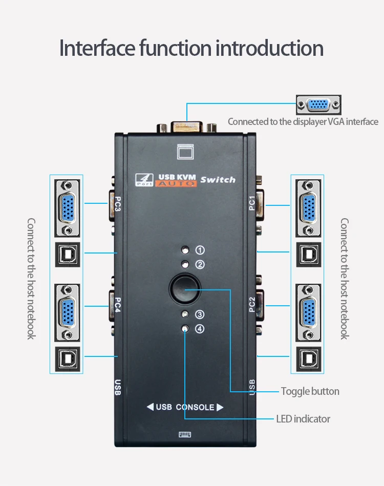 AMS-KVM-V4 4-Port KVM Switch with VGA and USB for Versatile and Adaptive Use