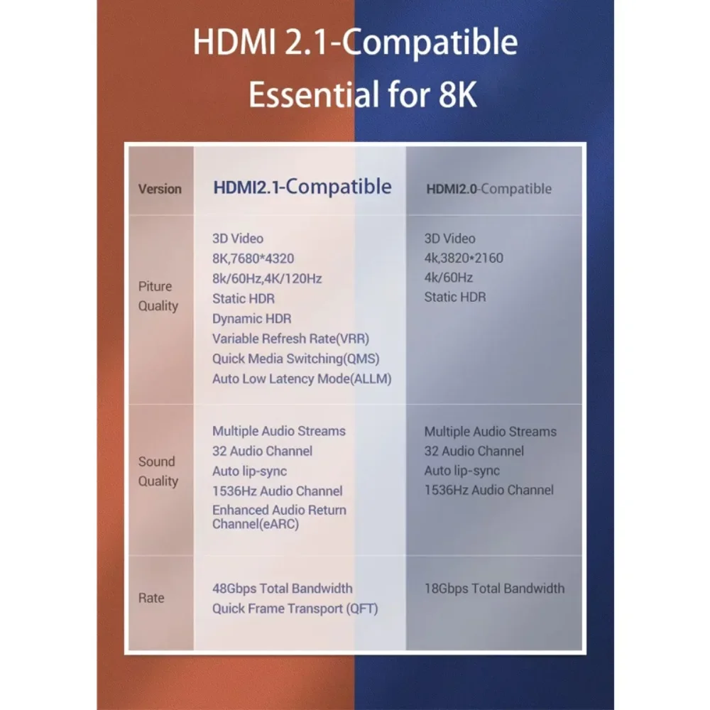 8K HDMI 2.1 Kabel HDMI-kompatibles 2.1-Kabel 48 Gbit/s Ultra High-Speed 8K/60 Hz 4K/120 Hz für HDTV XBox PS5 HDR10+ eARC Dolby Vision