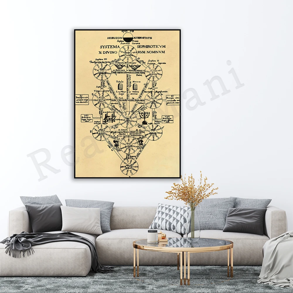 

Athanasius Kircher 1652 Tree of Life, Kabbale Vintage Tree of Life Print Decorative Canvas Print Poster
