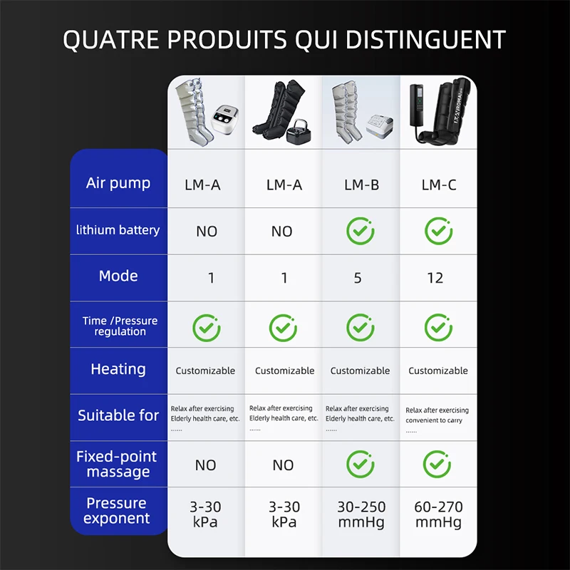 LEAMAI Wireless Air Compression Leg Massager 12 Modes 3-30KPA Pressure Lymphatic Drainage Suit