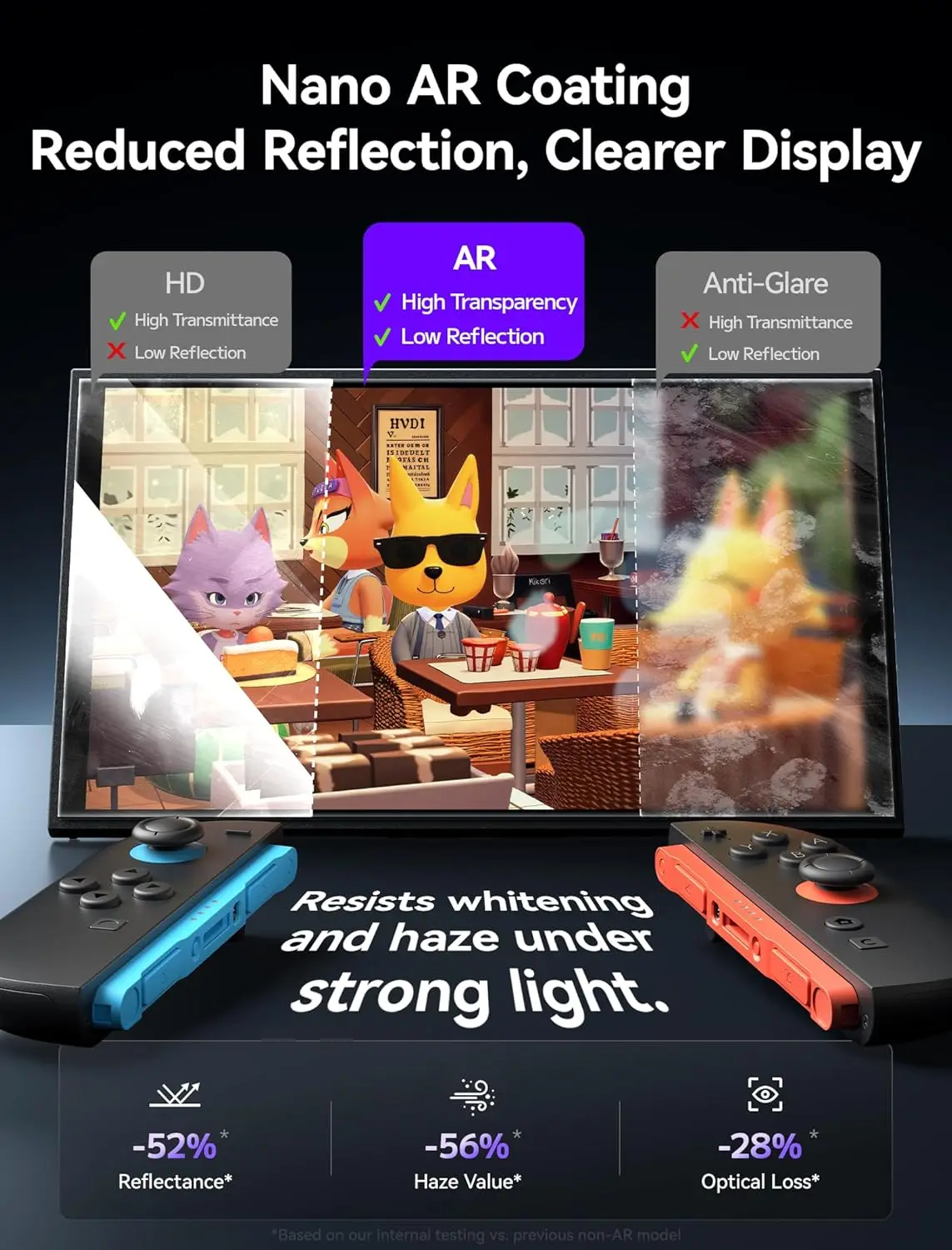 JSAUX Obsidian AR Tempered Glass Screen Protector for Switch 2 with Easy-Install Guide Frame,High Transparency AR Coating,1 Pack