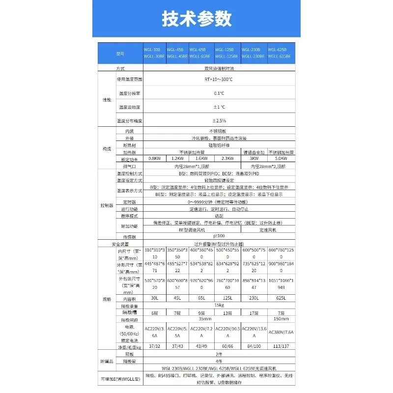 WGL/Wgll Series Laboratory Industrial 300 Degree Oven Electro-Thermostatic Blast Oven